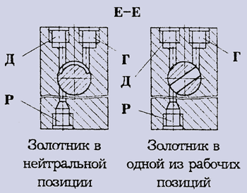 Гидрораспределитель основных операций (верхний) автокрана, вид Е-Е