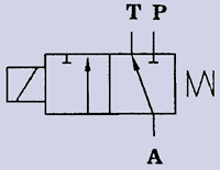 Гидрораспределитель с электромагнитным управлением ГР 2-3 - обозначение на принципиальной гидравлической схеме