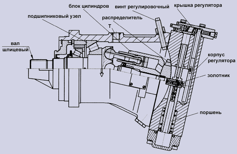 Гидромотор аксиально-поршневой регулируемый 303.3.112.501 - структурный чертеж